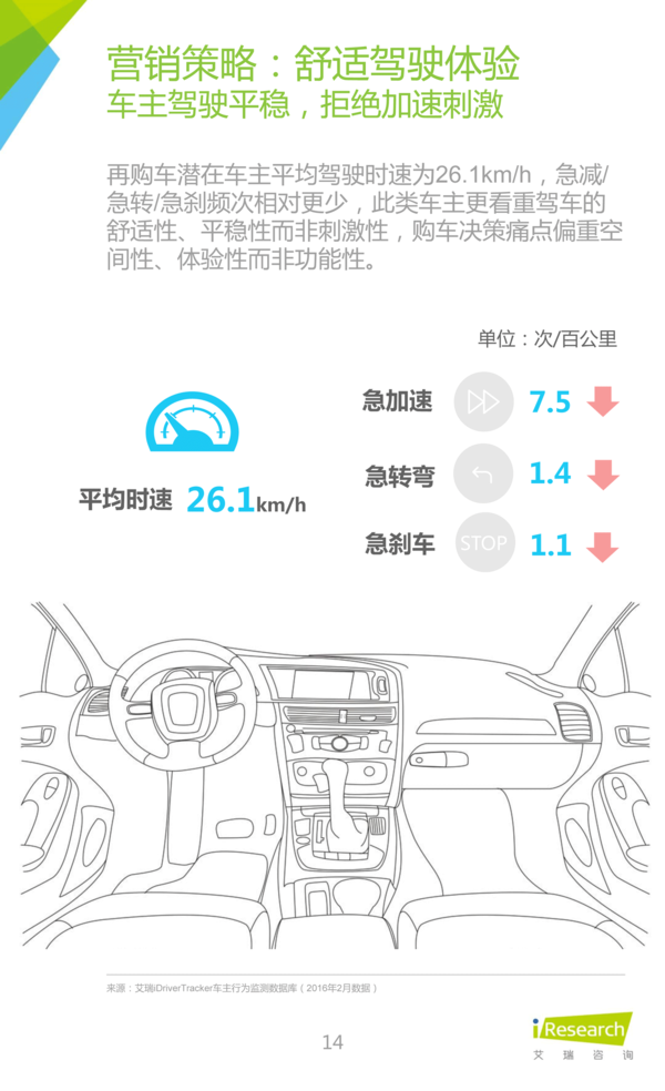 2016年中國新能源汽車大數(shù)據(jù)營銷報(bào)告
