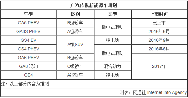 廣汽