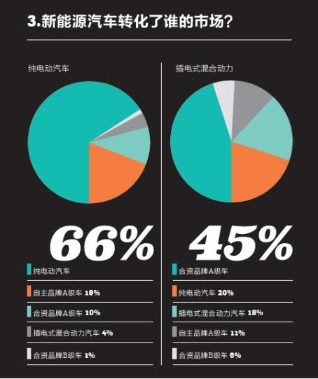 2016中國新能源乘用車消費者調研報告