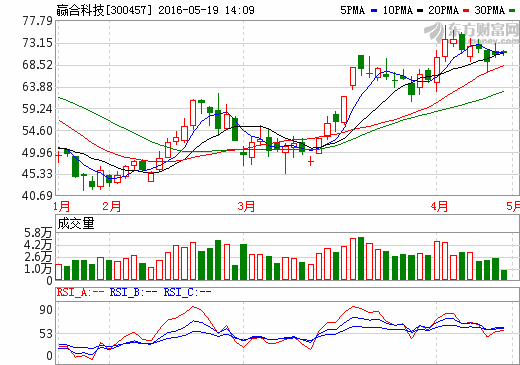 鋰電設備進入整線采購階段 贏合科技今年銷售目標6.5億-8億