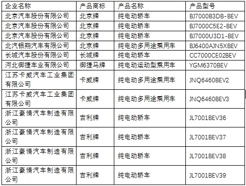 純電動(dòng)轎車(chē)/乘用車(chē)