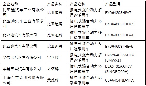 插電式混合動(dòng)力乘用車(chē)