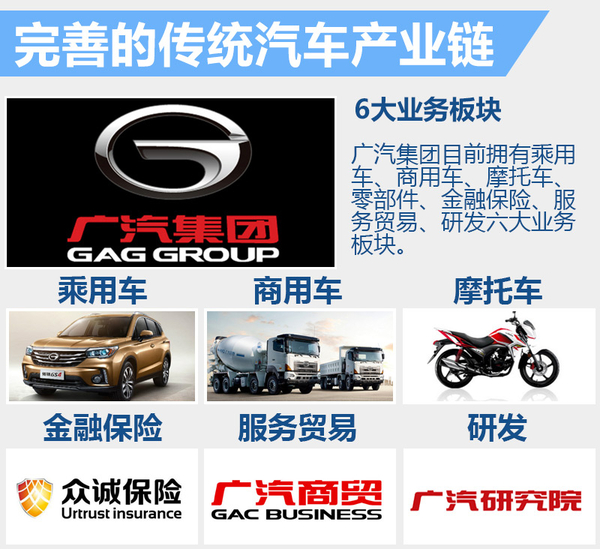 廣汽/樂視斥資14億聯(lián)合“造車” 新公司今日成立 廣汽/樂視斥資14億聯(lián)合“造車” 新公司今日成立