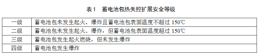 《電動客車安全技術條件》(征求意見稿) 《電動客車安全技術條件》(征求意見稿)