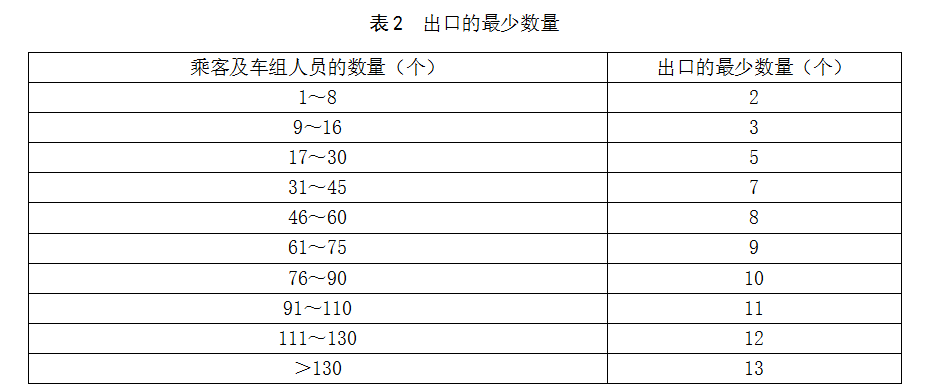 《電動客車安全技術條件》(征求意見稿) 《電動客車安全技術條件》(征求意見稿)