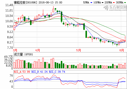 豫能控股擬1億元設立新能源公司 優化產業結構 豫能控股擬1億元設立新能源公司 優化產業結構