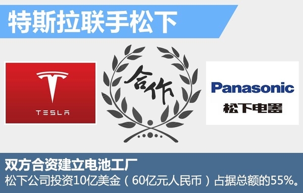 北汽與松下數(shù)百億日元建廠 用于生產(chǎn)電動(dòng)汽車主要零部件 北汽與松下數(shù)百億日元建廠 用于生產(chǎn)電動(dòng)汽車主要零部件