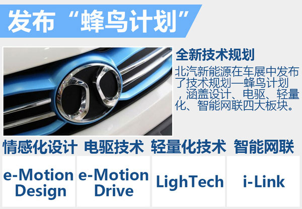 北汽與松下數(shù)百億日元建廠 用于生產(chǎn)電動(dòng)汽車主要零部件 北汽與松下數(shù)百億日元建廠 用于生產(chǎn)電動(dòng)汽車主要零部件