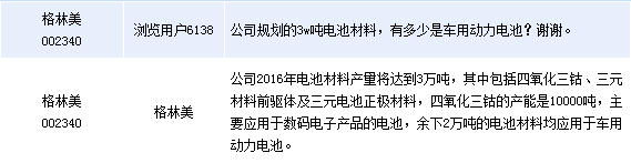 格林美:電池材料2萬噸產(chǎn)能用于車動(dòng)力電池 格林美:電池材料2萬噸產(chǎn)能用于車動(dòng)力電池