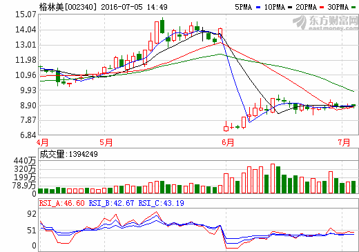 格林美:電池材料2萬噸產(chǎn)能用于車動(dòng)力電池 格林美:電池材料2萬噸產(chǎn)能用于車動(dòng)力電池