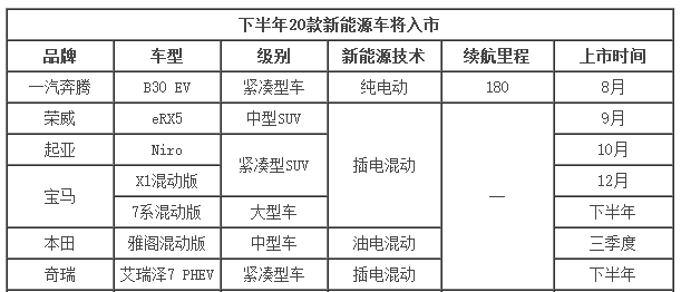 井噴的新能源市場 下半年20款新車將入市 井噴的新能源市場 下半年20款新車將入市