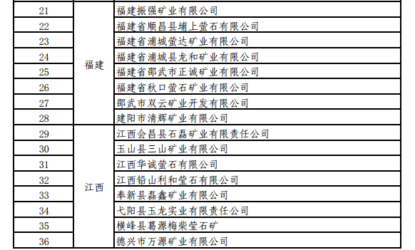 工信部關于開展螢石、石墨等5種產品生產統計的通知