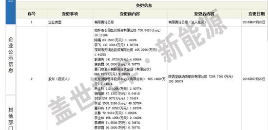 喜大普奔，李瑤賣沃特瑪電池獲益超過26億