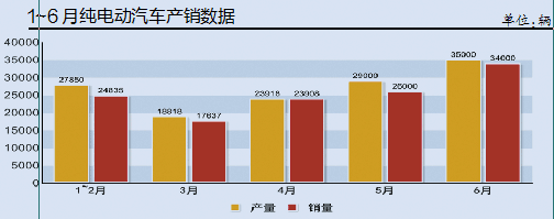 政策幾經(jīng)起伏 增長(zhǎng)與反思新能源汽車2016半年談