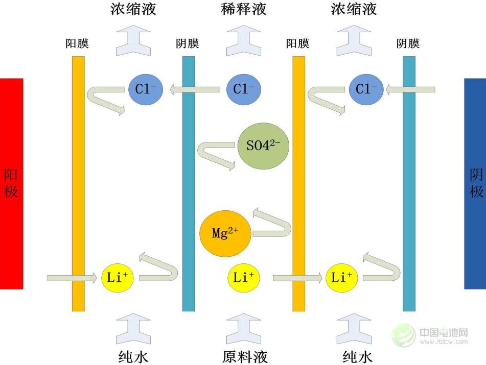 李?。蝴}湖生產電池級碳酸鋰關鍵技術分析