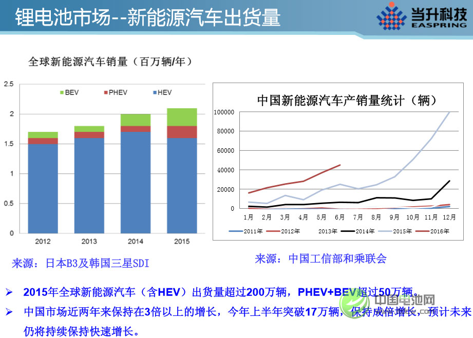 李建忠：全球鋰電正極材料市場現狀及發展趨勢分析