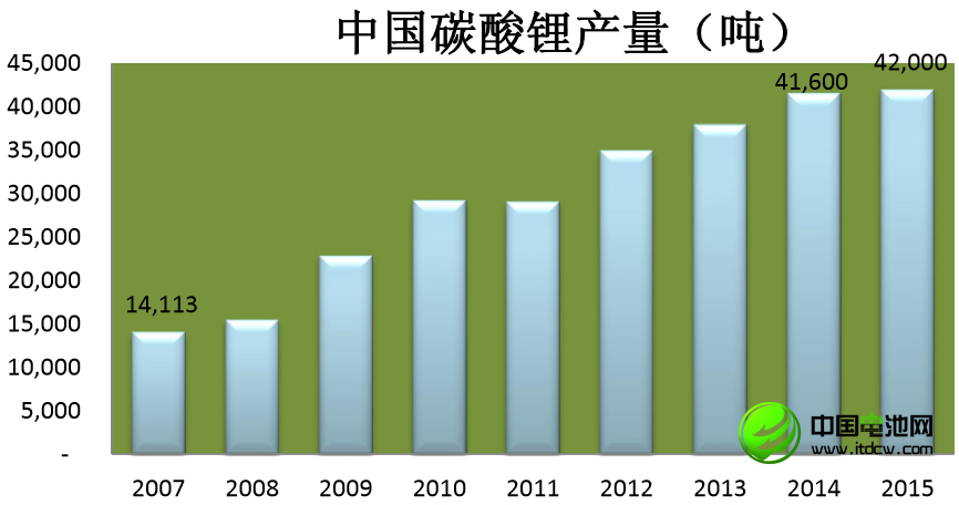 李冰心：中國(guó)鋰消費(fèi)快速增長(zhǎng) 鋰資源開(kāi)發(fā)進(jìn)程緩慢