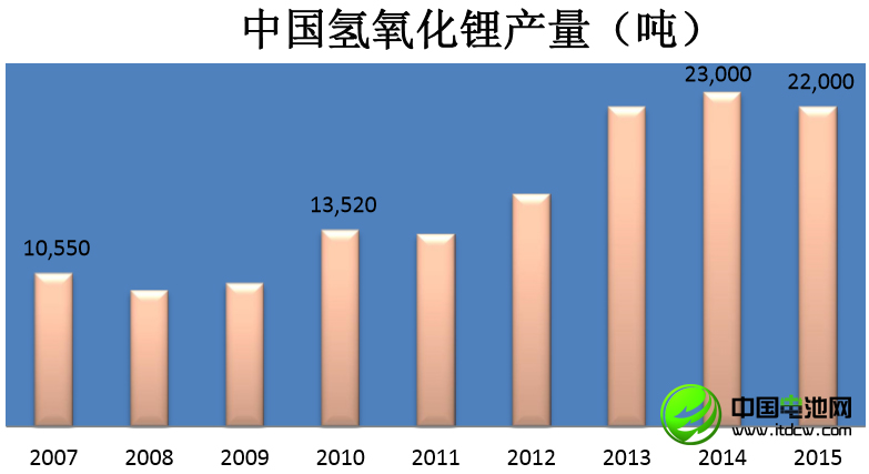 李冰心：中國(guó)鋰消費(fèi)快速增長(zhǎng) 鋰資源開(kāi)發(fā)進(jìn)程緩慢