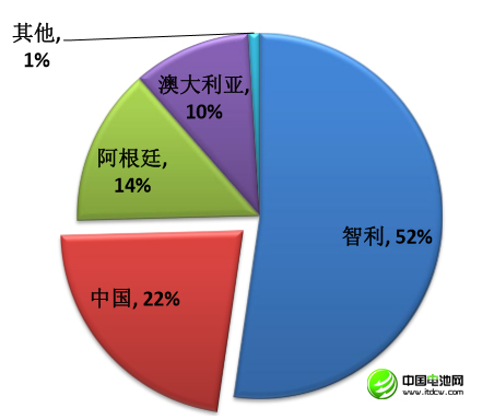 李冰心：中國(guó)鋰消費(fèi)快速增長(zhǎng) 鋰資源開(kāi)發(fā)進(jìn)程緩慢