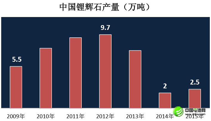 李冰心：中國鋰消費快速增長 鋰資源開發進程緩慢