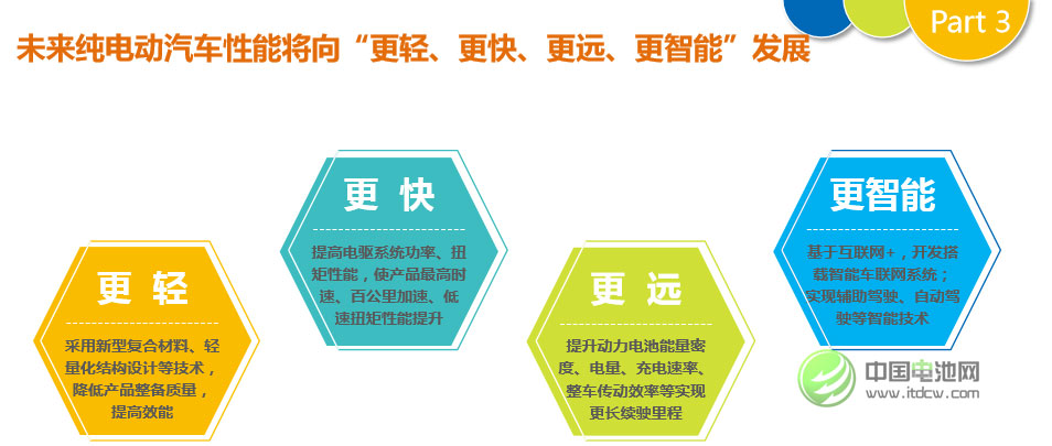 北汽新能源