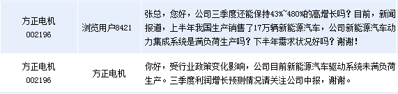 方正電機(jī):新能源汽車驅(qū)動(dòng)系統(tǒng)未滿負(fù)荷生產(chǎn) 方正電機(jī):新能源汽車驅(qū)動(dòng)系統(tǒng)未滿負(fù)荷生產(chǎn)