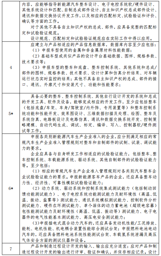 新能源汽車生產(chǎn)企業(yè)準入條件及審查要求