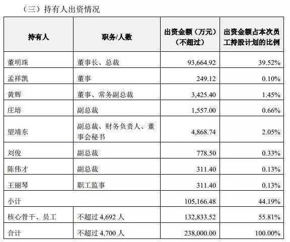  格力35條公告刷屏！董明珠130億收購銀隆