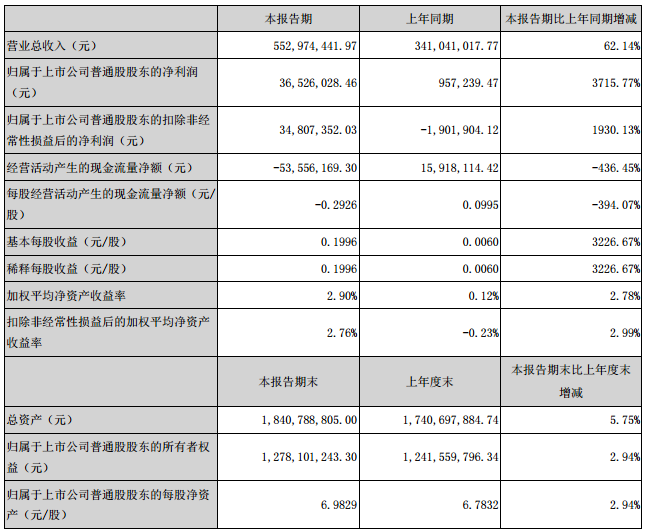 當(dāng)升科技