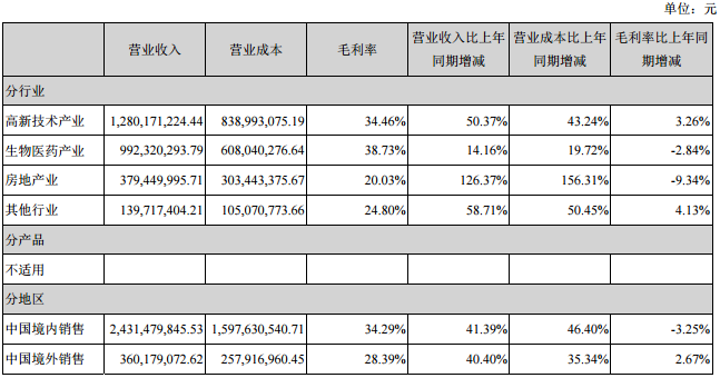 中國寶安