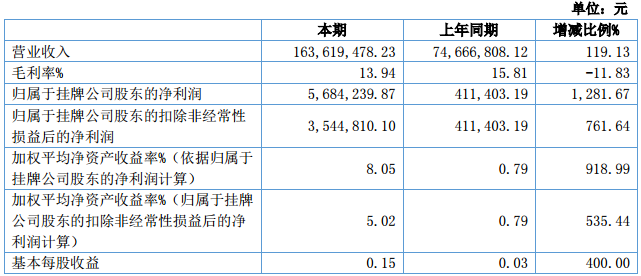 德爾能 德爾能