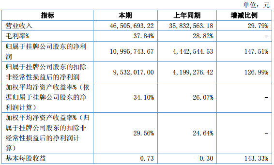 德瑞鋰電 德瑞鋰電