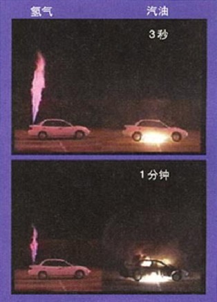完善的氫能源垂直產業鏈 中國氫燃料電池汽車已到量產階段？ ?