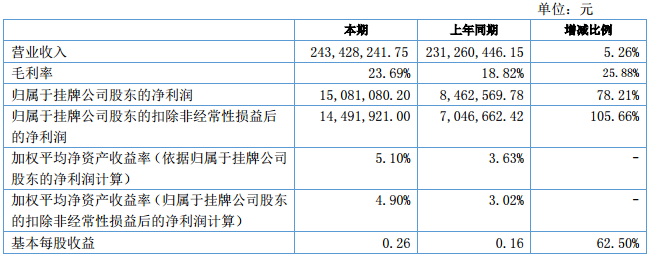 長虹能源