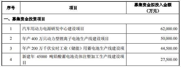 中國(guó)動(dòng)力：上半年?duì)I收94.50億元 同比增長(zhǎng)1.68%