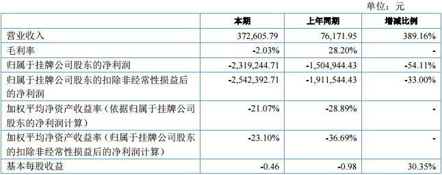 凱納股份