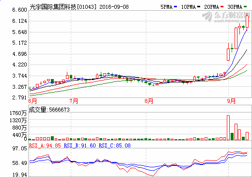 光宇國際集團(tuán)科技