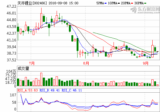 天齊鋰業(yè) 
