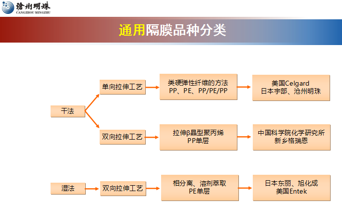 滄州明珠總經(jīng)理谷傳明：電池復(fù)合隔膜是未來發(fā)展趨勢(shì)