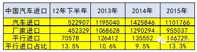 崔東樹:車企油耗與新能源車積分并行管理的政策合理但有漏洞 崔東樹:車企油耗與新能源車積分并行管理的政策合理但有漏洞