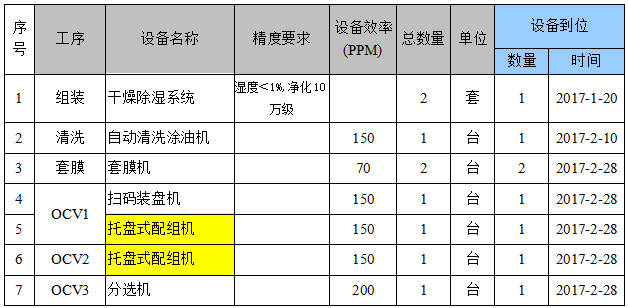 遠(yuǎn)東福斯特新能源有限公司“七廠二線設(shè)備”項目招標(biāo)預(yù)告