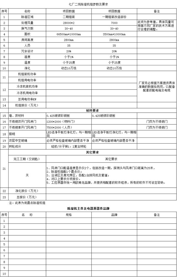 遠(yuǎn)東福斯特新能源有限公司“七廠二線設(shè)備”項目招標(biāo)預(yù)告