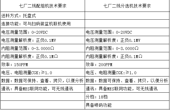遠(yuǎn)東福斯特新能源有限公司“七廠二線設(shè)備”項目招標(biāo)預(yù)告