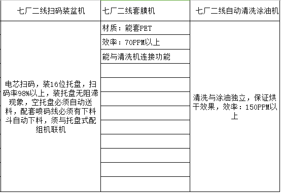 遠(yuǎn)東福斯特新能源有限公司“七廠二線設(shè)備”項目招標(biāo)預(yù)告
