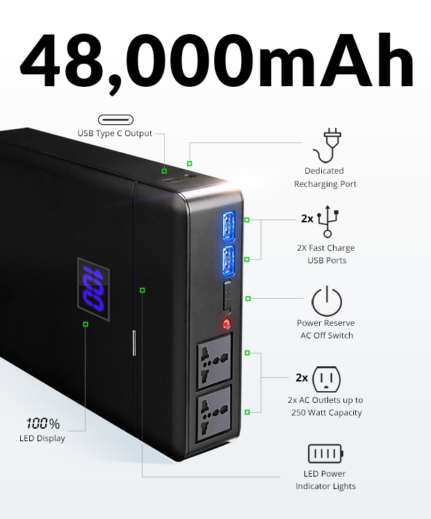 簡直是充電寶中的戰斗機 居然能給筆記本充電