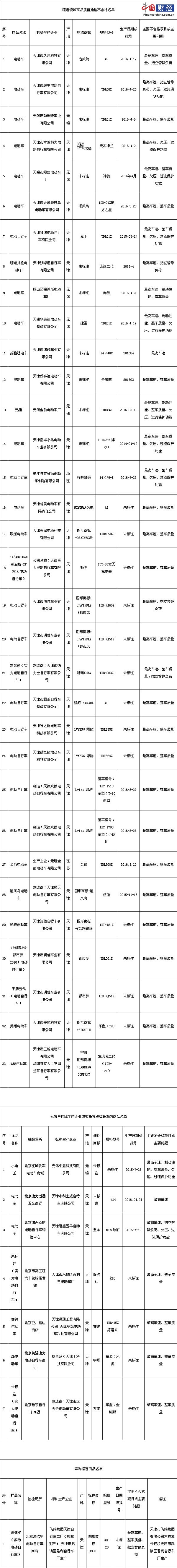 電動自行車