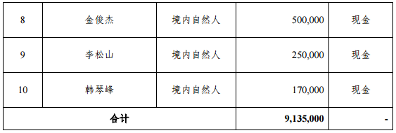 艾能聚新三板募資4202萬元 主要用于光伏電站建設(shè)