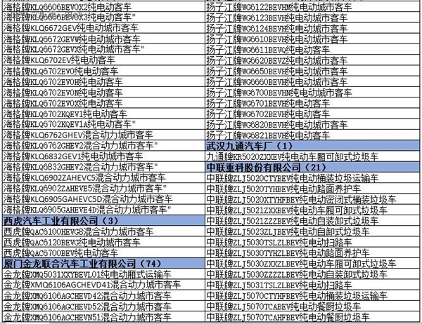 為何工信部在288批新車公告中暫停生產(chǎn)了多達(dá)1617款車型？