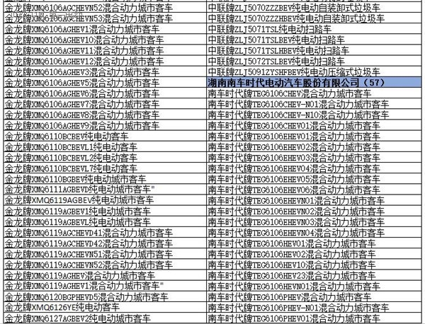 為何工信部在288批新車公告中暫停生產(chǎn)了多達(dá)1617款車型？
