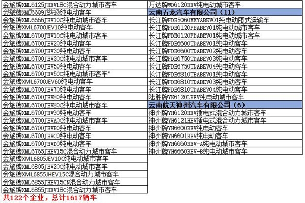 為何工信部在288批新車公告中暫停生產(chǎn)了多達(dá)1617款車型？
